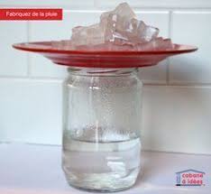 Fabriquez De La Pluie Cabane A Idees Cycle De L Eau Sciences En Maternelle Experience Scientifique