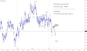 1299 Stock Price And Chart Hkex 1299 Tradingview
