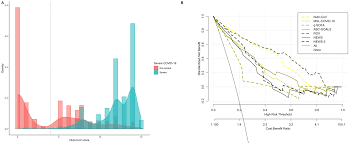 The cdc's vaccine tracker showed tuesday afternoon that 50% of the u.s. Plos One Validation And Repurposing Of The Msl Covid 19 Score For Prediction Of Severe Covid 19 Using Simple Clinical Predictors In A Triage Setting The Nutri Cov Score