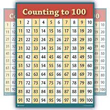 Counting To 100 Numbers One Hundred Chart Laminated Teaching Poster Clear Educators Students 15x20