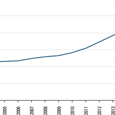 Discover actual transacted property prices in malaysia. 5 Number Of Residential Properties Launched By Transacted Price And Download Scientific Diagram