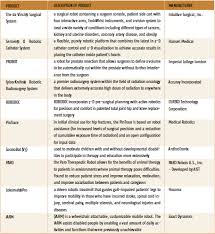 product comparison chart medical robots cybertherapy and