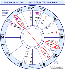Astrology Horoscope Ny Lottery Ns Chart Stariq Com