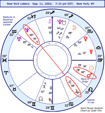 astrology horoscope ny lottery ns chart stariq com