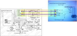 Lots of information on the web. Kereta Ku Sayang Sambungan Alarm Dan Central Lock
