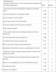 User-acceptability of an automated telephone call for post-operative  follow-up after uncomplicated cataract surgery
