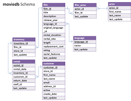 We did not find results for: What Are The Three Most Popular Last Names Among Chegg Com