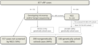 Genomic Landscape of Sporadic Retinitis Pigmentosa - Ophthalmology