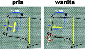 Cara Mudah Membuat Pola Celana Belajar Membuat Pola Celana Panjang Pola Celana Wanita Pola Celana Panjang Pria Belaj Pembuatan Pola Pola Celana Pola Gratis