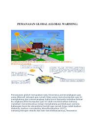 Hal ini telah diidentifikasi juga oleh intergovernmental panel in climate change (ippc) di genewa pada tahun 1996. Pemanasan Global