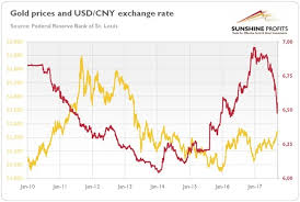 Yuan And Gold