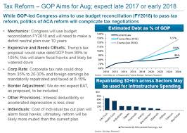 this is what trumps revised agenda timeline looks like in