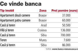 Informatii financiare şi fiscale status la data 31/12/2015: Banca Romaneasca A Pus Pe Site Casele Scoase La Licitatie