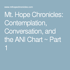 Mt Hope Chronicles Contemplation Conversation And The
