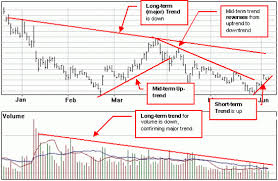 learn how to read crypto charts ultimate guide