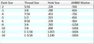 mechanicsupport com bulkhead hole size