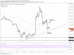 It is a pos coin, which means proof of stake. Bitcoin Price Prediction 10 Years Earn Bitcoin From Pc