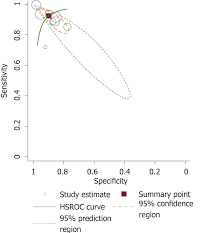 Diagnostic Accuracy And Clinical Utility Of Non English Versions Of Edinburgh Post Natal Depression Scale For Screening Post Natal Depression In India A Meta Analysis