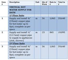 A bill of quantities (boq) is a document used in tendering in the construction industry/supplies in which materials, parts, and labor (and their costs) are itemized.the bill of quantities (sometimes referred to as 'boq') is a. Bill Of Quantities Definition Preparation Format Example Video Lesson Transcript Study Com
