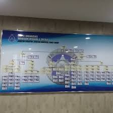 Contextual translation of carta organisasi yang kemas into english. Carta Organisasi Home Facebook