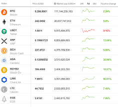 Pancakeswap (cake) price prediction 2023 Crypto Market Forecast The Week Ahead 13th July Brave New Coin