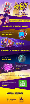 If you still have troubles receiving the emails, please contact ea. Knockout City Hits The Ball In Its Open Beta With Over A Million Downloads Ruetir