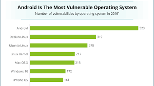 Maybe you would like to learn more about one of these? Android A Fost Mai Vulnerabil La Hackeri Decat Ios In 2016 Noobz Ro