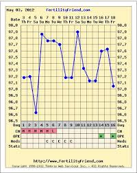 Clomid Ovulation Calendar Boy