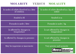 Statement \( \Mathbf{- 1} \) : For A Very Dilute Solution Molality \&  Molarity Are Always Approx.... - Youtube