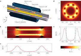 Jul 23, 2021 · for teams, the execution timeout is 60 seconds (pro plan) or 900 seconds (enterprise plan). Confinement Of Antihydrogen For 1 000 Seconds Nature Physics