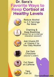 Keeping Cortisol Levels Healthy Cortisol Health Hormone Reset Diet
