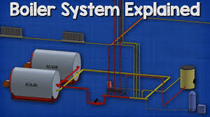 Variable frequency drives (vfd) and controllers with integral interface for building management system (bms) shall be provided for all modular air handling units, as stipulated in hvac equipment schedules. How A Boiler Fan Coil Unit Air Handling Unit And Pump Work Together Hvac Heating System Youtube