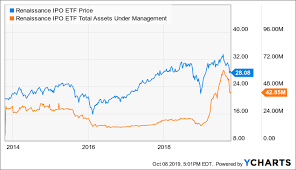 Ipo Etf A Short Sellers Dream The Wealthadvisor