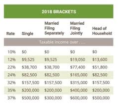 What Are The Tax Brackets H R Block