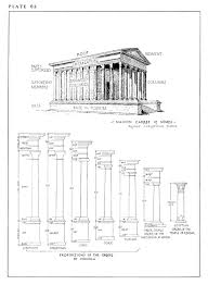 The maison carrée in nîmes, france (top image) is one of the best preserved of all ancient roman temples. Maison Carree Column Dimensions Google Search Architectural Orders Architecture Drawing Architecture