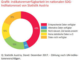They are recognized globally as essential to the future sustainability of our world. Monitoring Der Fortschritte Der Umsetzung Der Agenda 2030 Fur Nachhaltige Entwicklung Bundeskanzleramt Osterreich