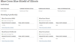 Catastrophic plans must also cover the first. Blue Cross Blue Shield Of Illinois 2020 Proposed Premium Increases For Individual And Small Group Health Insurance Mentors