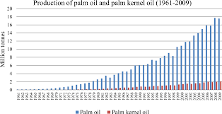 Lembaga minyak sawit malaysia (mpob) akan memfokus kepada empat bidang penyelidikan bagi meningkatkan kecekapan dan produktiviti industri sawit di negara ini. Environmental Consequences Of The Palm Oil Industry In Malaysia Semantic Scholar