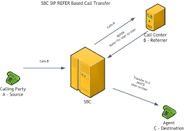 It indicates that the server is not letting an email to be sent to another mail server. Sip Refer Call Transfer Uui Relay