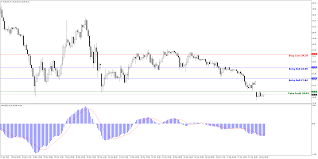 Menurut penelitian yang diadakan di perancis, para lansia yang mengonsumsi minyak zaitun setiap hari memiliki resiko. Prospek Permintaan Suram Harga Minyak Kian Terpuruk Analisa Minyak