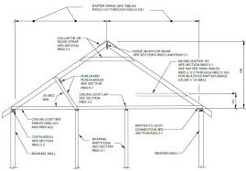 Ridge Beam Vs Ridge Board Trus Joist Technical Support Ridge Beam Ridge Board Roof Beam