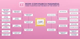 Instead, one of the best ways to help you cozy up to that special someone is to order some takeout, and stay in for a little netflix and chill with a classic romantic comedy. The Best Romantic Movies And Rom Coms Entertainment Tonight