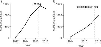 Jade descoperă un secret despre trecutul lui raven. Article Processing Charge Hyperinflation And Price Insensitivity An Open Access Sequel To The Serials Crisis