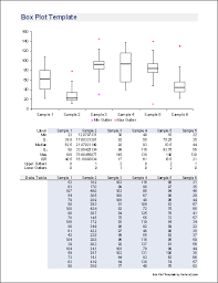 Box And Whisker Plot Template Box Plots Plot Chart Free Boxes