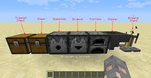 And every player at least once thought about how to make a chest in minecraft. Is It Possible To Only Allow A Person To Open A Chest If He Has An Item In His Inventory In Minecraft Arqade