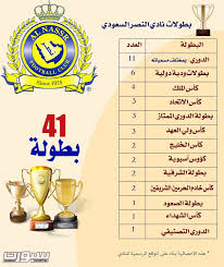 .والبطولات العالمية من كاس العالم ، وكذلك كاس العالم للاندية ، وسوف يجعلك موقع يلا شوت ومشاهدة دوري ابطال اوروبا ودوري ابطال افريقيا ودوري ابطال اسيا وكاس العالم وجميع. Ø§Ù„Ù†ØµØ± ÙŠØ¨Ø­Ø« Ø¹Ù† Ø§Ù„Ø¨Ø·ÙˆÙ„Ø© Ø±Ù‚Ù… 42 ÙˆØ§Ù„Ø´Ø¨Ø§Ø¨ ÙŠØ³Ø¹Ù‰ Ù„Ù€ 25 ØµØ­ÙŠÙØ© Ø³Ø¨ÙˆØ±Øª Ø§Ù„Ø³Ø¹ÙˆØ¯ÙŠØ©