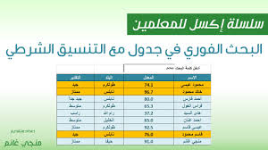 التنسيق الشرطي من أهم امكانيات برنامج excel حيث يتيح لك تنسيق الخلايا التي ينطبق عليها شرط معين. ÙƒÙŠÙ ÙƒÙŠÙÙŠØ© Ø§Ø³ØªØ®Ø¯Ø§Ù… Ø§Ù„ØªÙ†Ø³ÙŠÙ‚ Ø§Ù„Ø´Ø±Ø·ÙŠ ÙÙŠ Ø¬Ø¯Ø§ÙˆÙ„ Ø¬ÙˆØ¬Ù„ 2021