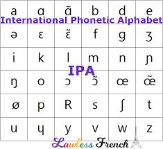 The international phonetic alphabet (ipa) is an alphabetic system of phonetic notation based primarily on the latin script. Ipa International Phonetic Alphabet French Pronunciation