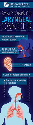 Throat cancer occurs when cells in the organs used for breathing, speaking, and swallowing a laryngectomy is the most common surgery for throat cancer. Laryngeal Cancer What Are The Signs And Symptoms Dana Farber Cancer Institute
