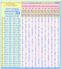 46 true to life how accurate is chinese gender predictor